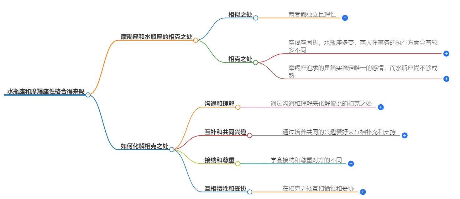 水瓶座和摩羯座性格合得来吗？星座性格匹配度分析