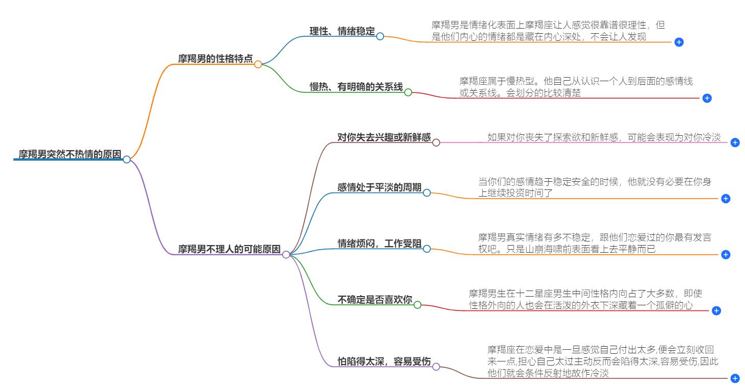 摩羯男突然不热情了为什么？揭秘摩羯男情感冷却的原因