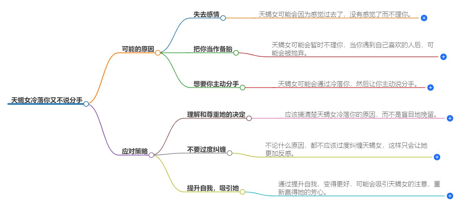 天蝎女冷落你又不说分手了什么意思？她的真实意图是什么