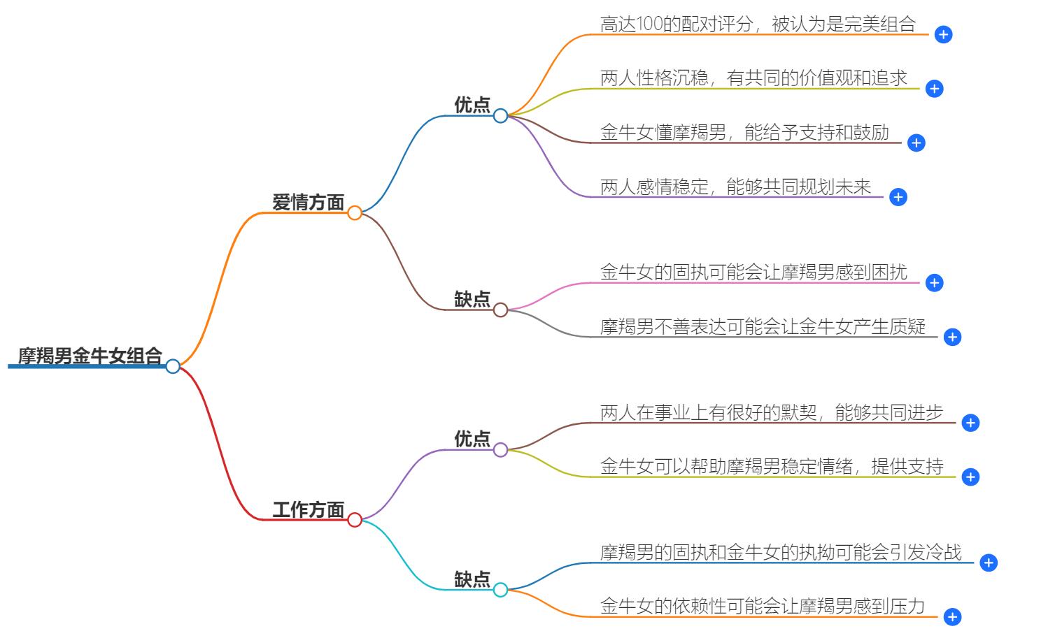 摩羯男金牛女组合有多可怕？星座组合中的金牛摩羯挑战