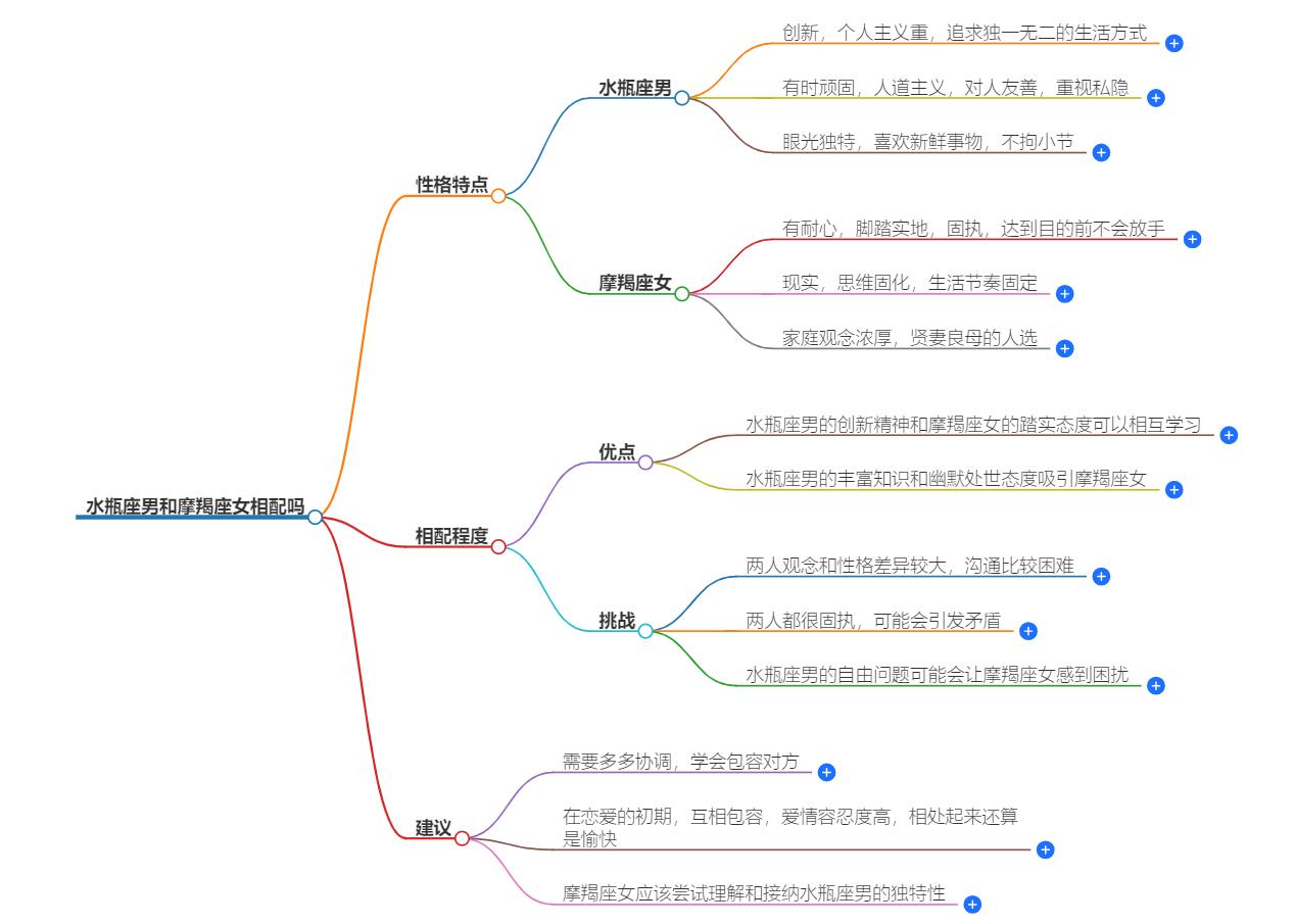 水瓶座男和摩羯座女相配吗？星座配对深度解析