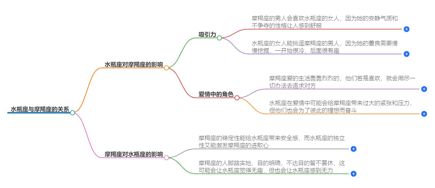 水瓶为何能凌驾摩羯之上？性格碰撞解析