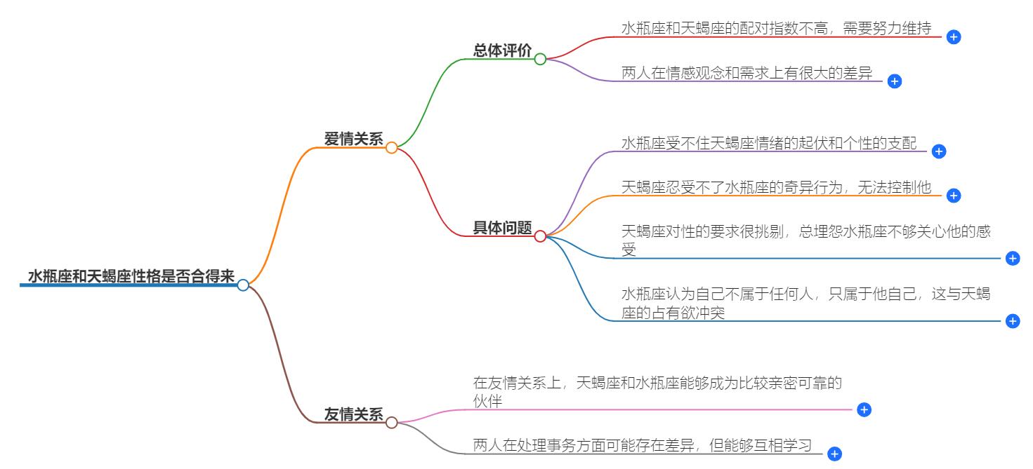 水瓶座和天蝎座性格合得来吗？性格合拍还是反目