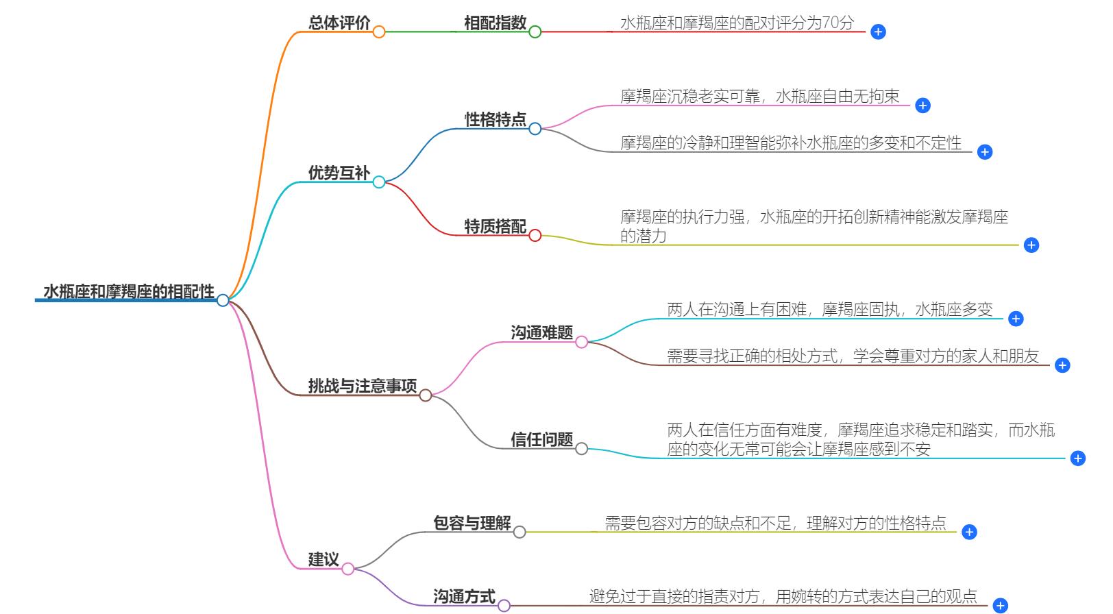 水瓶座和摩羯座相配吗？两个星座配对会怎么样