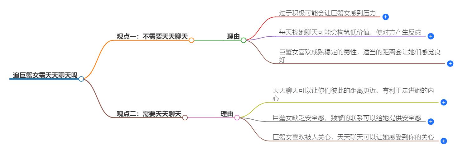 追巨蟹女要天天聊天吗？追求巨蟹女必看