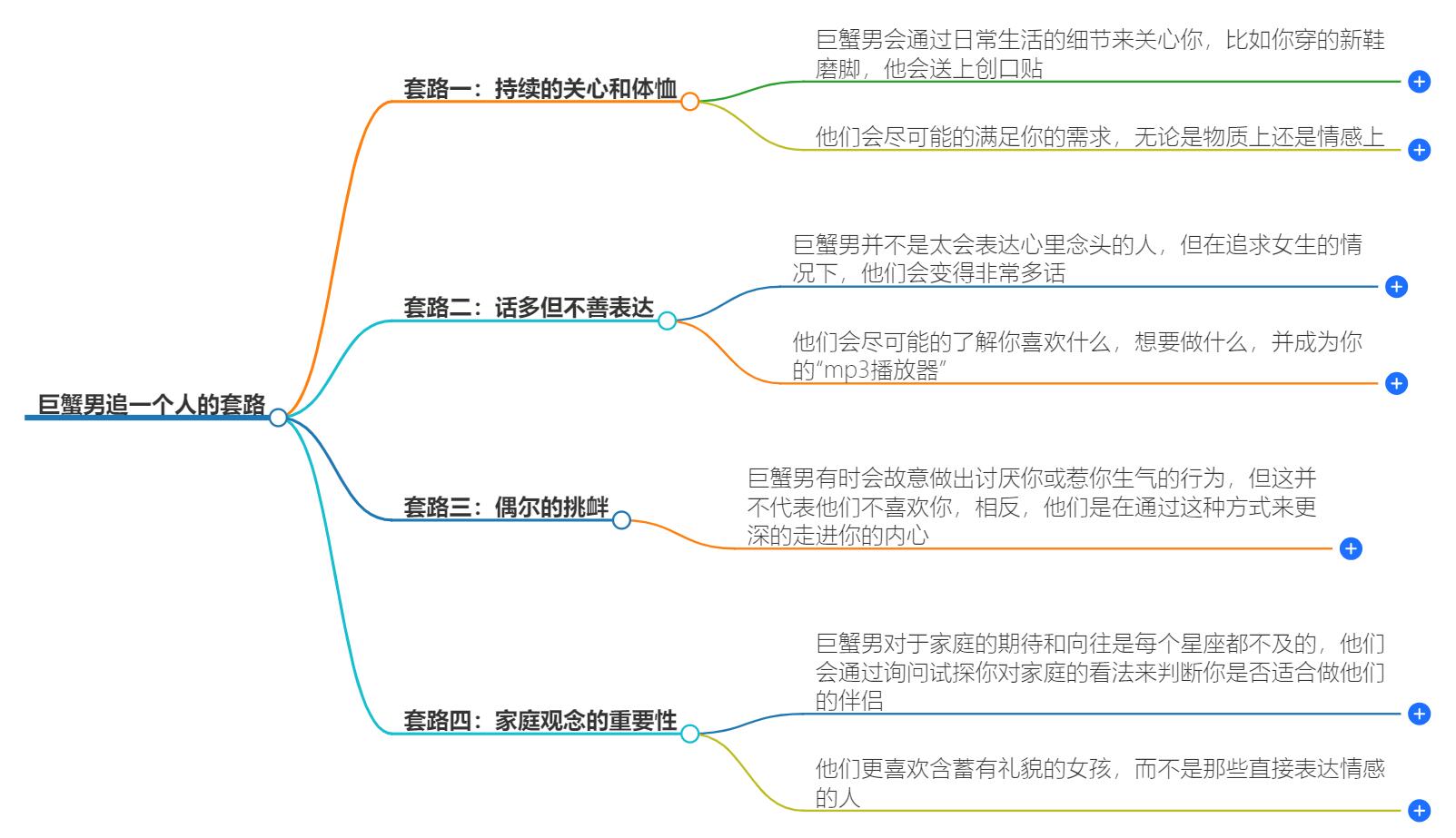 巨蟹男追一个人的套路深吗？巨蟹男的恋爱策略揭晓