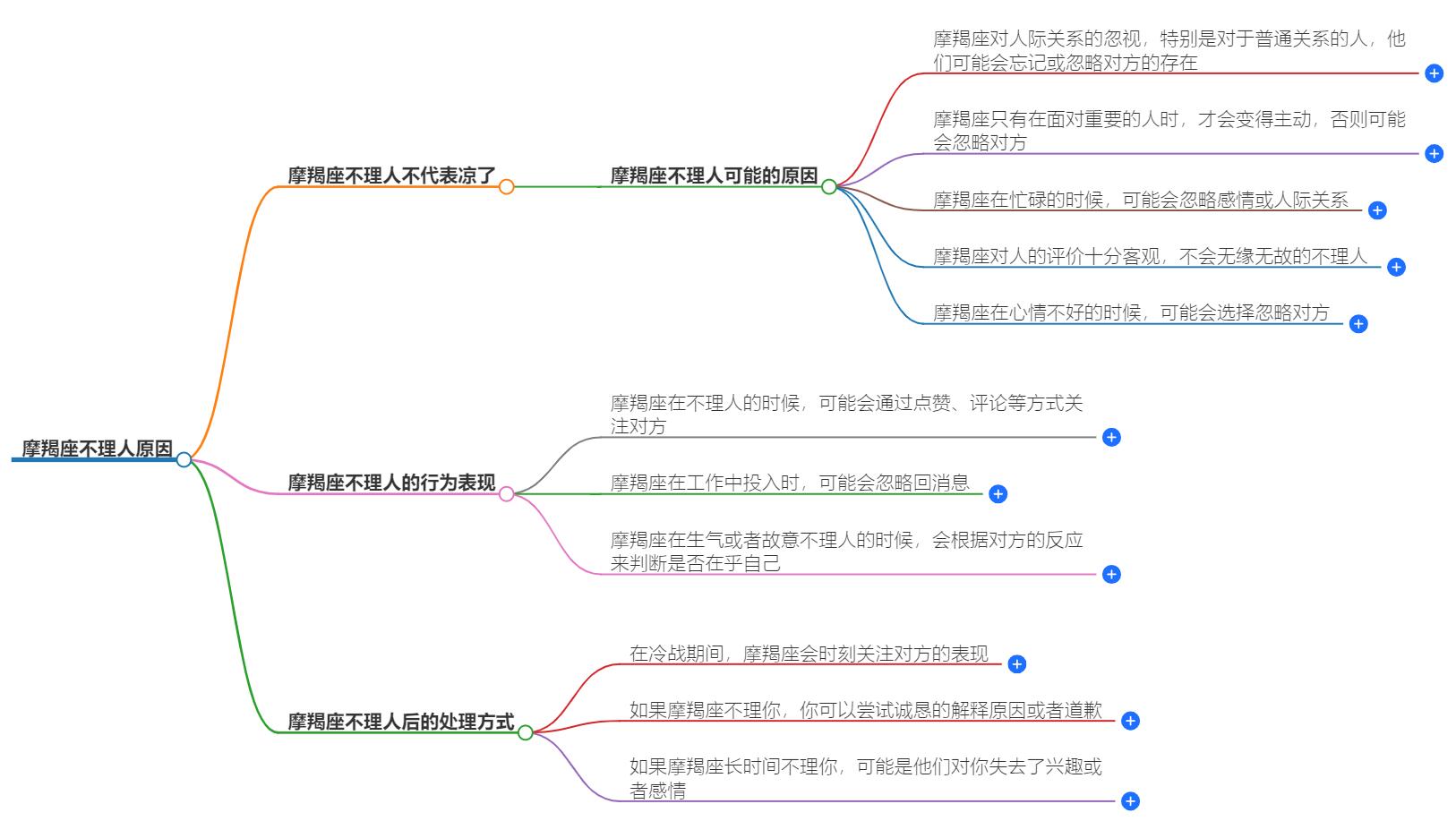 摩羯座不理人是不是凉了？是冷静还是疏远的前兆