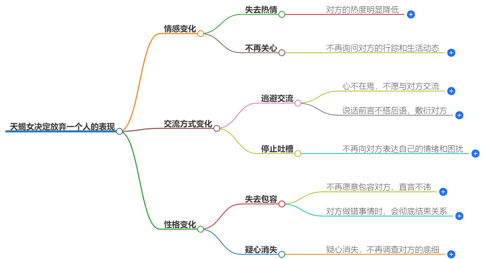 天蝎女决定放弃一个人的表现有哪些？五大征兆揭示她的决心