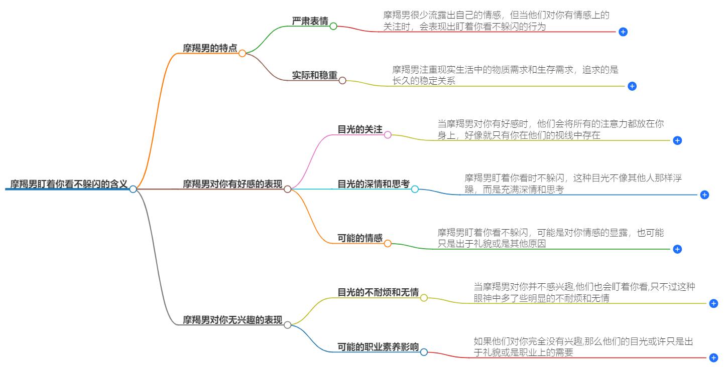 摩羯男盯着你看不躲闪什么意思？他的眼神透露了哪些信号