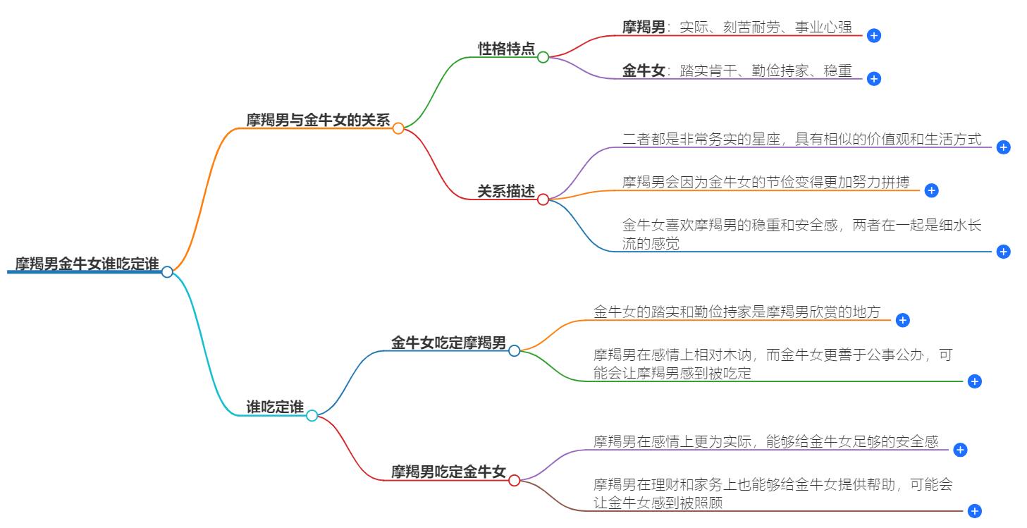 摩羯男金牛女谁吃定谁？谁能占据主导位置