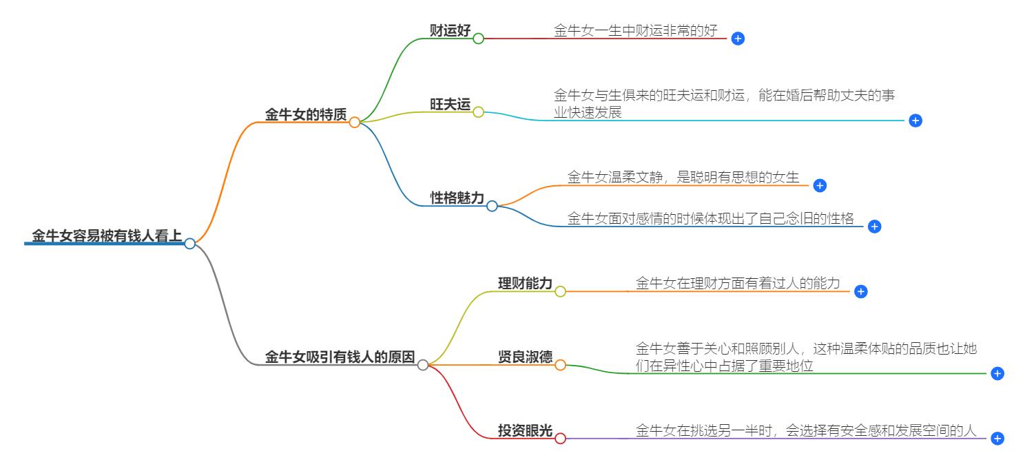 金牛女容易被有钱人看上？揭示金牛女的魅力所在