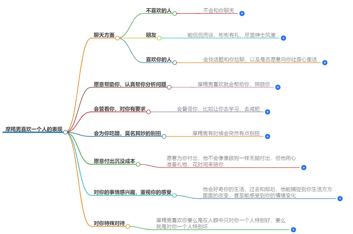 摩羯男喜欢一个人的表现 准到爆，看穿他们的心意