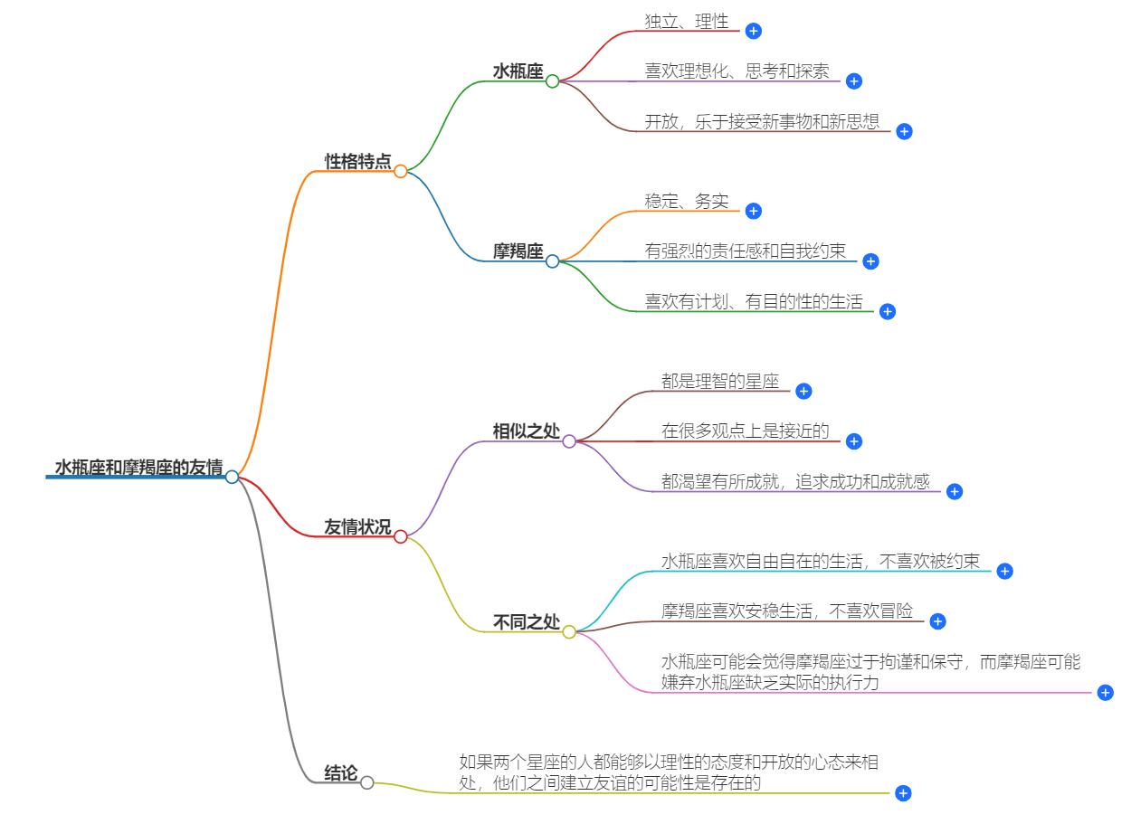 水瓶座和摩羯座适合做朋友吗？探寻两大星座的友情奥秘