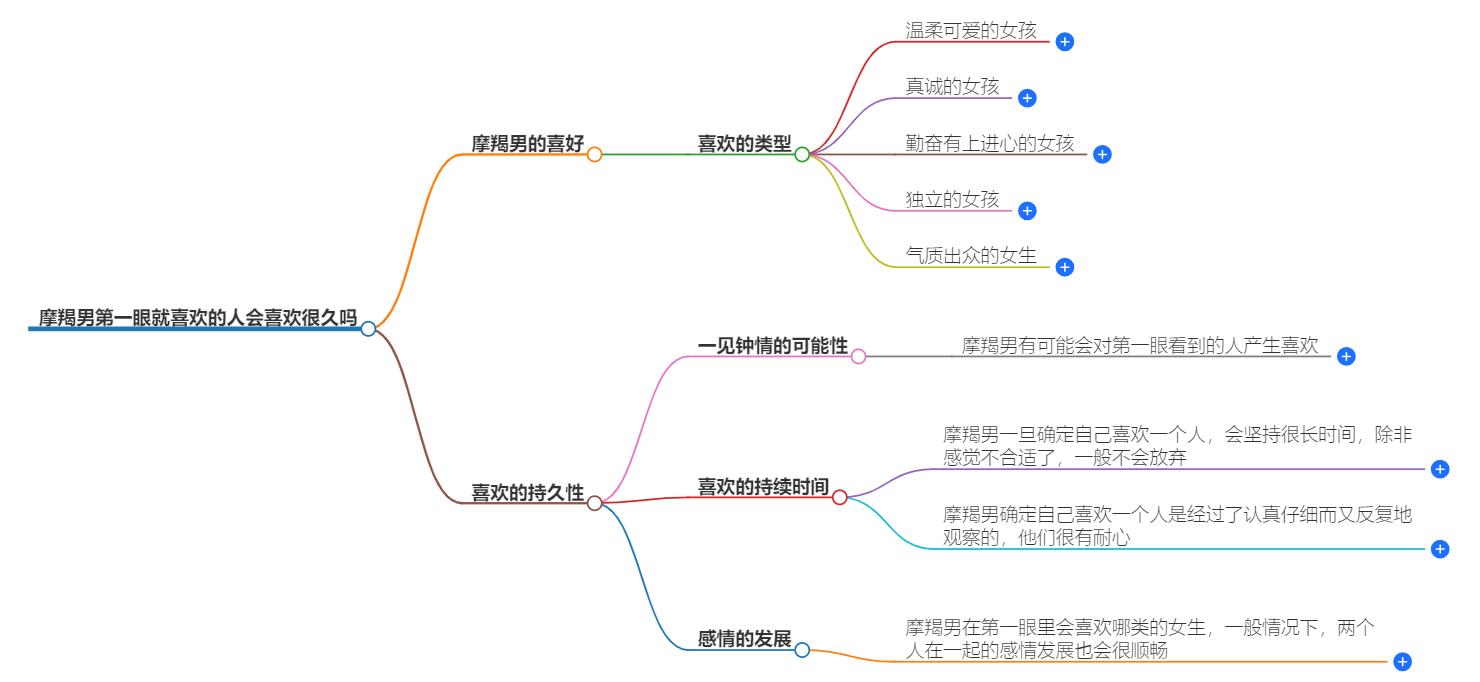 摩羯男第一眼就喜欢的人会喜欢很久吗？摩羯男的初恋特点