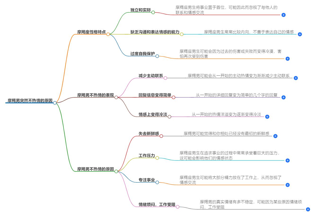 摩羯男突然不热情了怎么回事？揭开摩羯男变心的原因