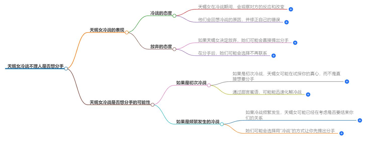 天蝎女冷战不理人是不是想分手？解读天蝎女冷战背后的心思