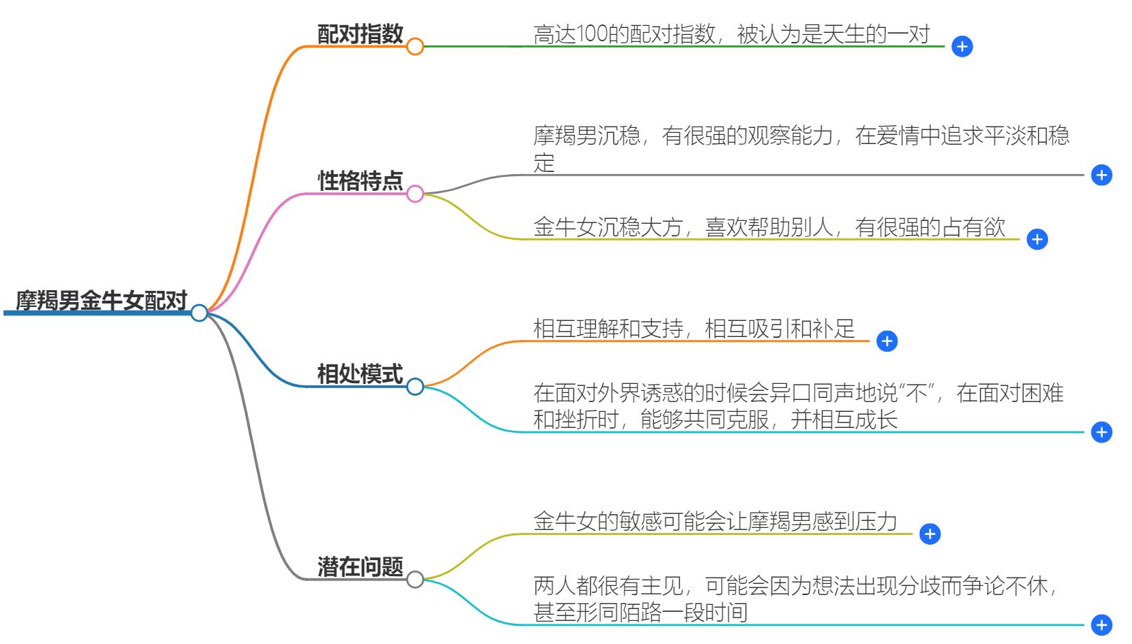 摩羯男金牛女配对怎么样？星座绝配还是性格不合