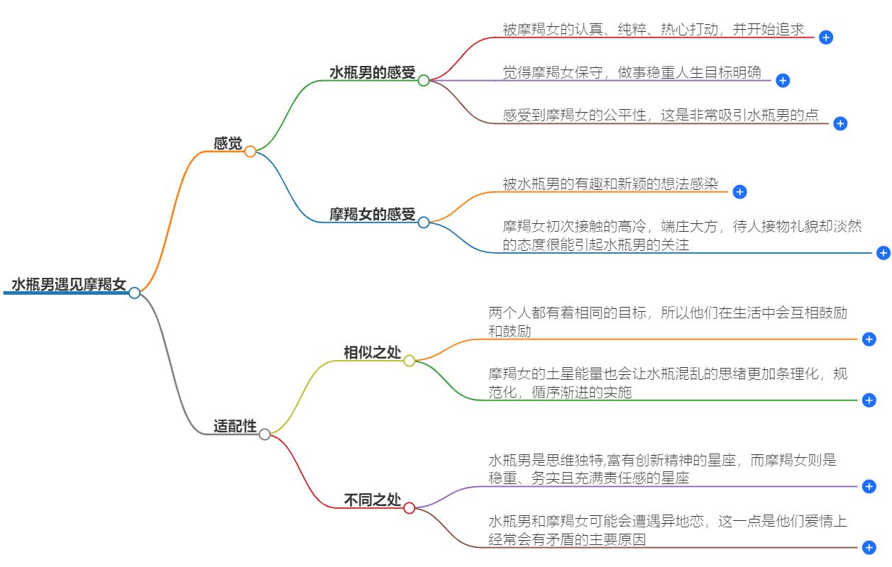 水瓶男遇见摩羯女感觉怎么样？初遇印象与体验如何