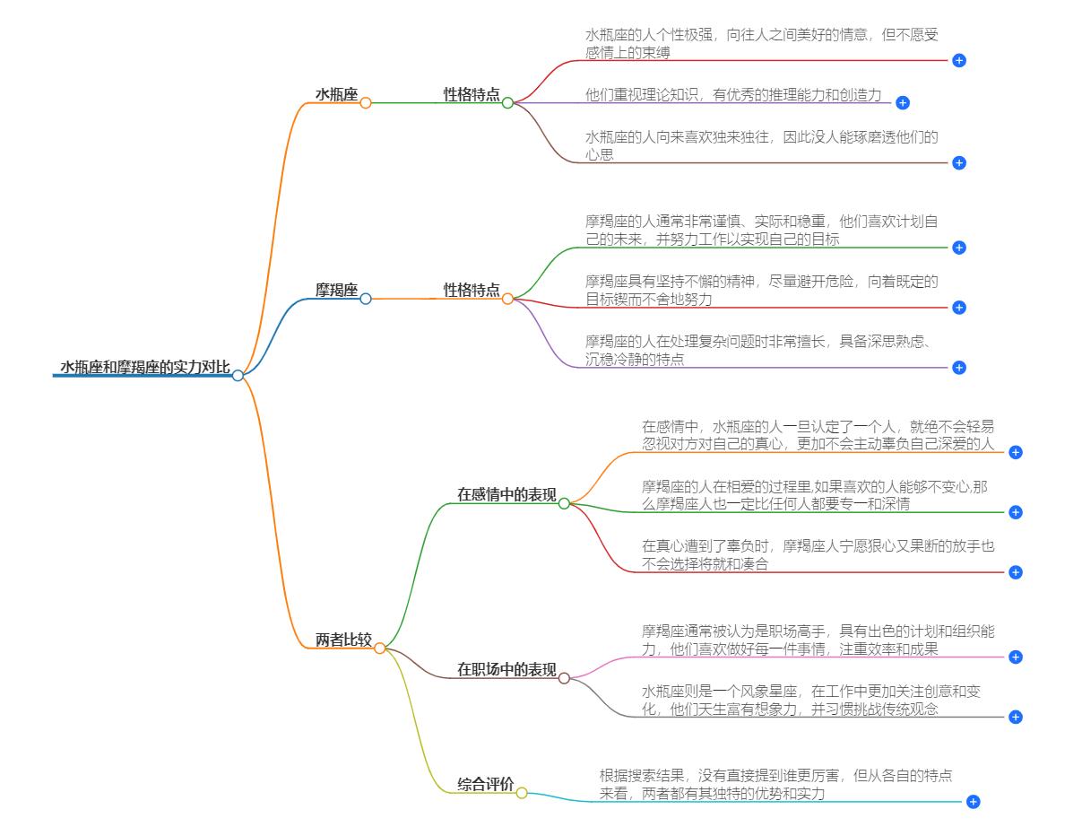 水瓶座和摩羯座哪个厉害？谁更强势、更具魄力