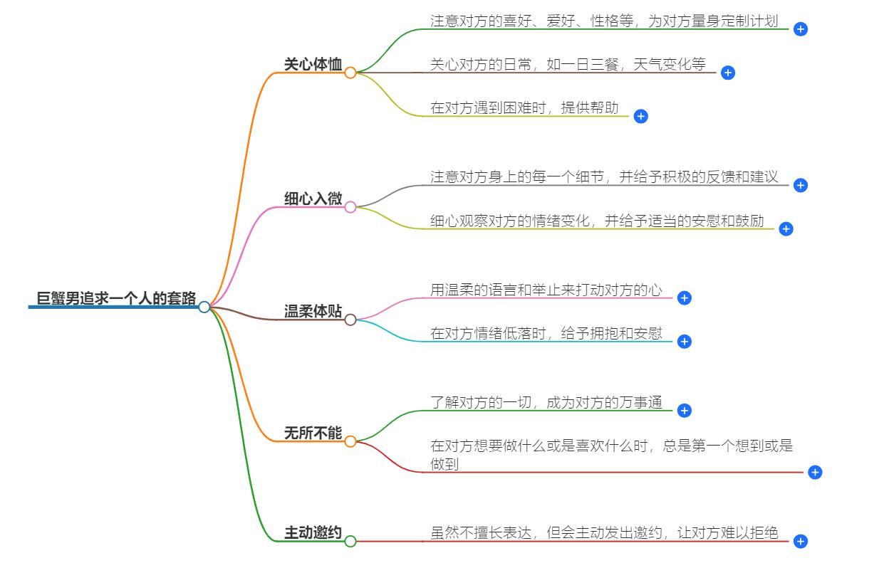 巨蟹男追求一个人的套路有哪些？巨蟹男的恋爱秘籍解析