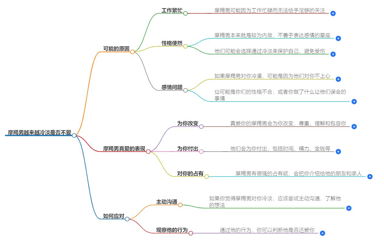摩羯男越来越冷淡是不爱了吗？解决方法一览
