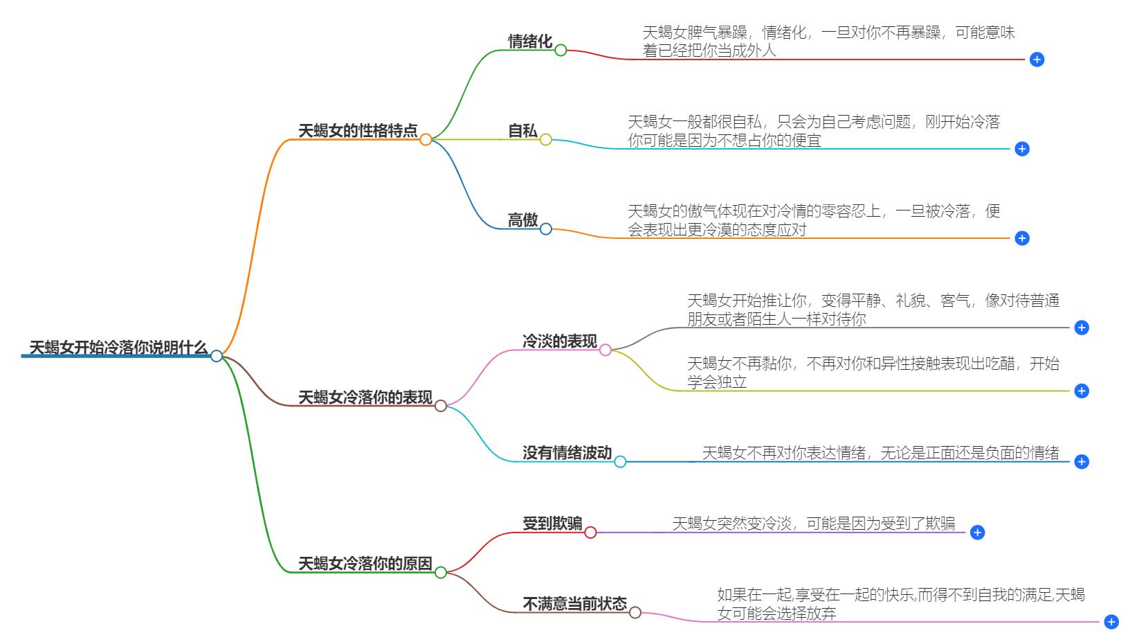 天蝎女开始冷落你说明什么？她的真实意图是什么