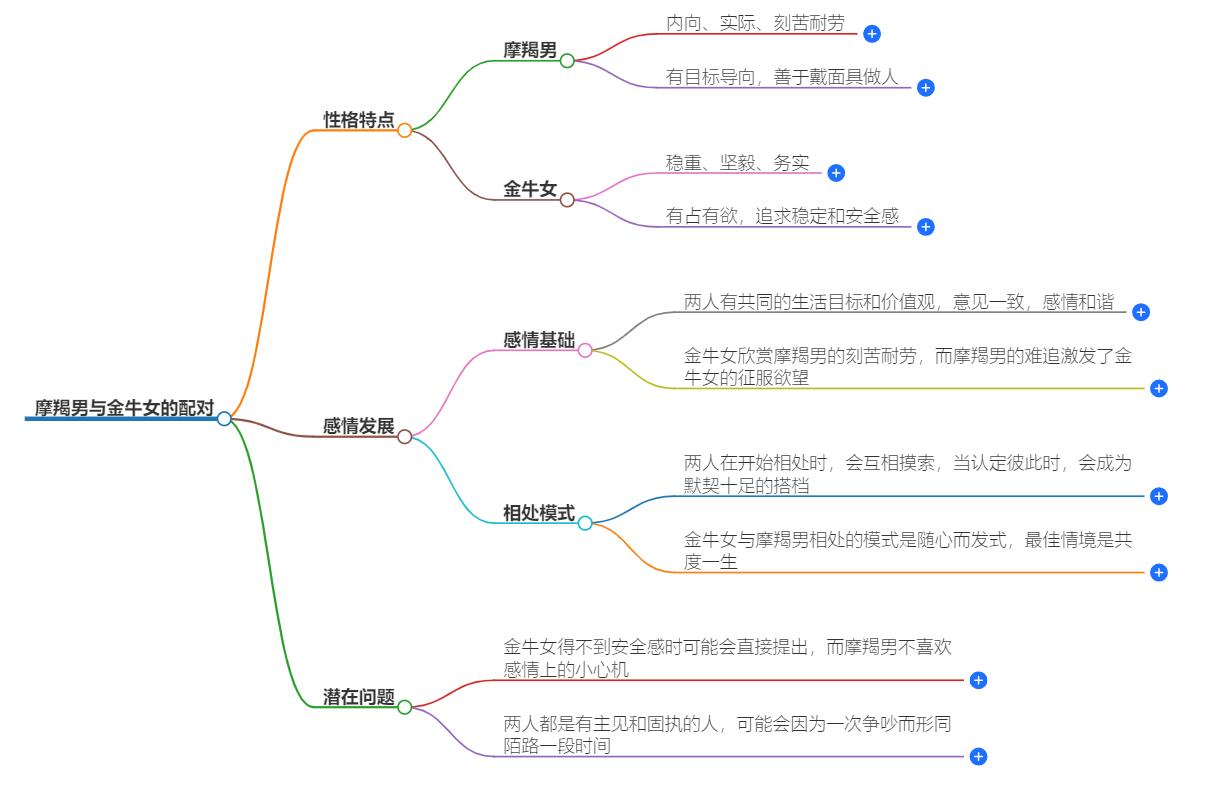 摩羯男金牛女配不配？配对指数全解析