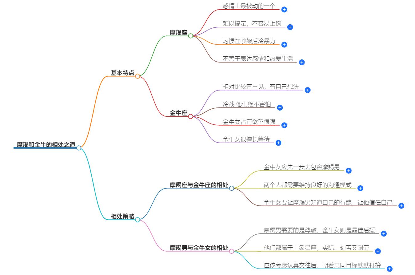 没人能分开摩羯和金牛怎么办？他们如何抵挡外界压力