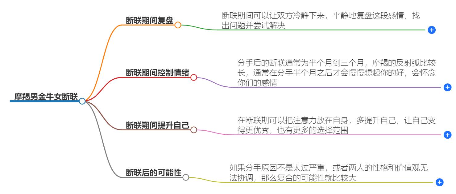 摩羯男金牛女断联会怎么样？挽回二人相爱的可能性揭晓