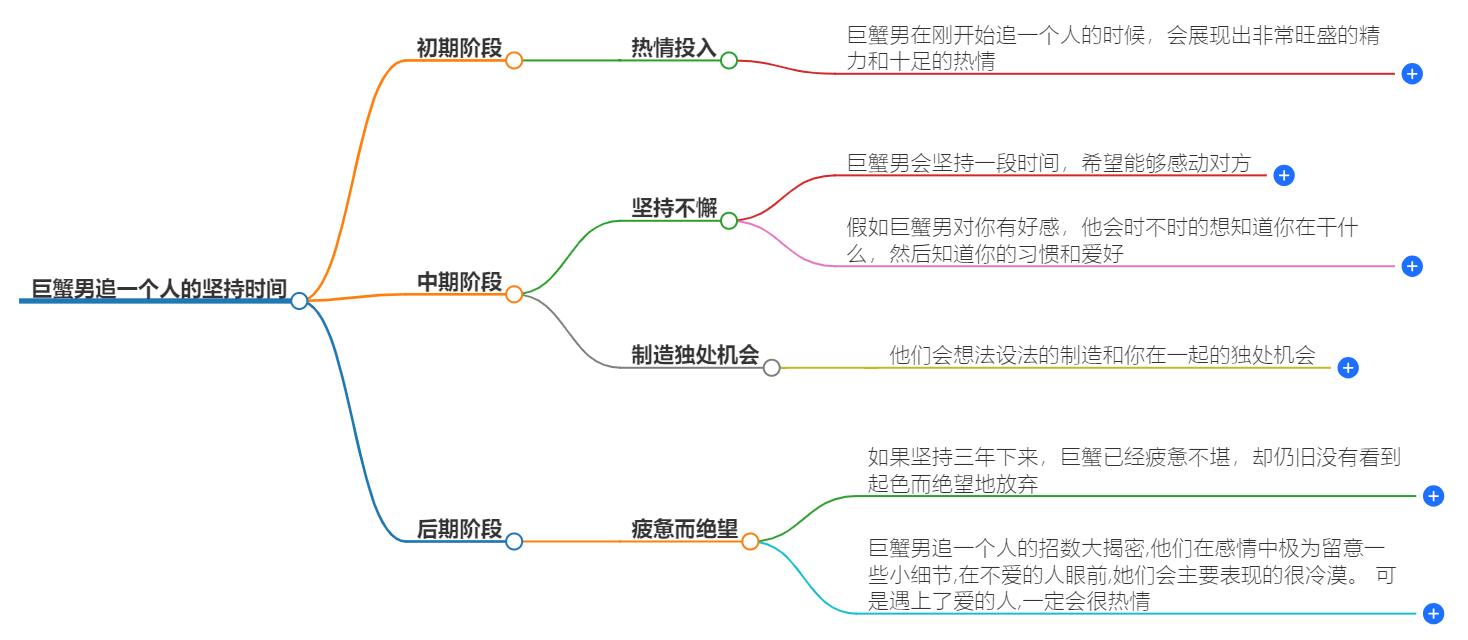 巨蟹男追一个人会坚持多久？了解巨蟹男的追求风格