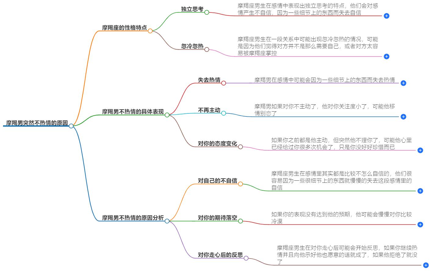 摩羯男突然不热情了说明什么？观察摩羯男的情感变化