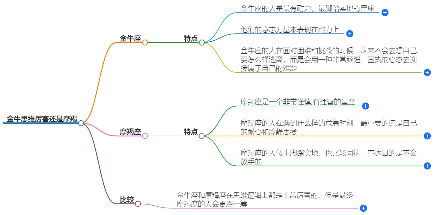 金牛思维厉害还是摩羯？对比两者的思考模式和智力表现