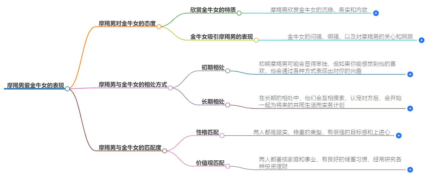 摩羯男爱金牛女缠着自己吗？揭示摩羯男对金牛女的态度