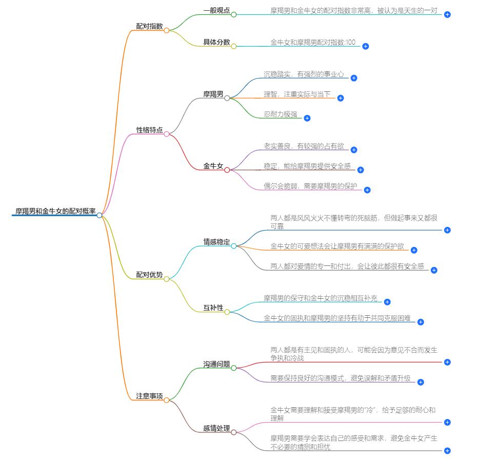 摩羯男和金牛女在一起的几率有多大？解密他们走到一起的可能性