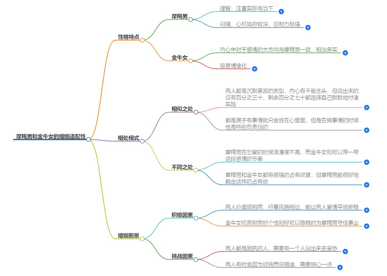 摩羯男和金牛女适合做夫妻吗？剖析他们之间的婚姻适配度