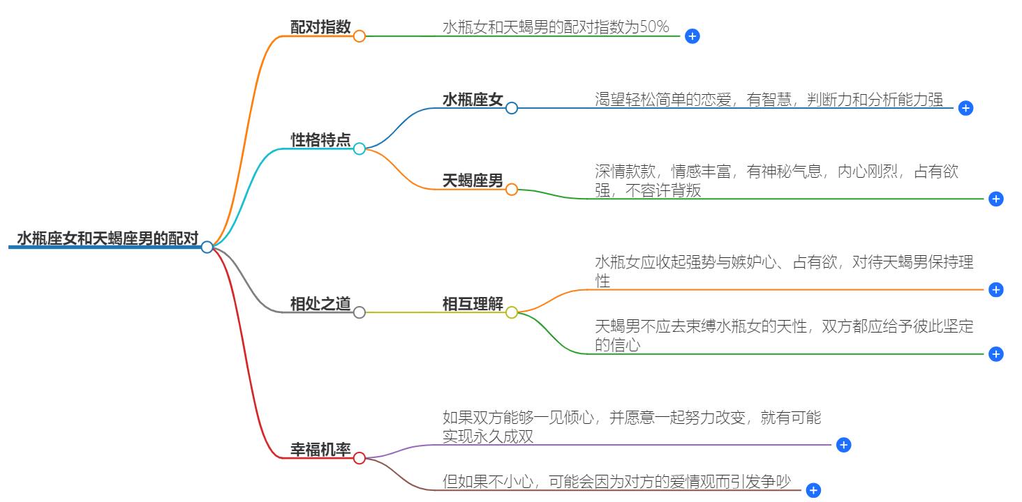 水瓶座女和天蝎座男配吗，合适吗？详细分析他们的适配性