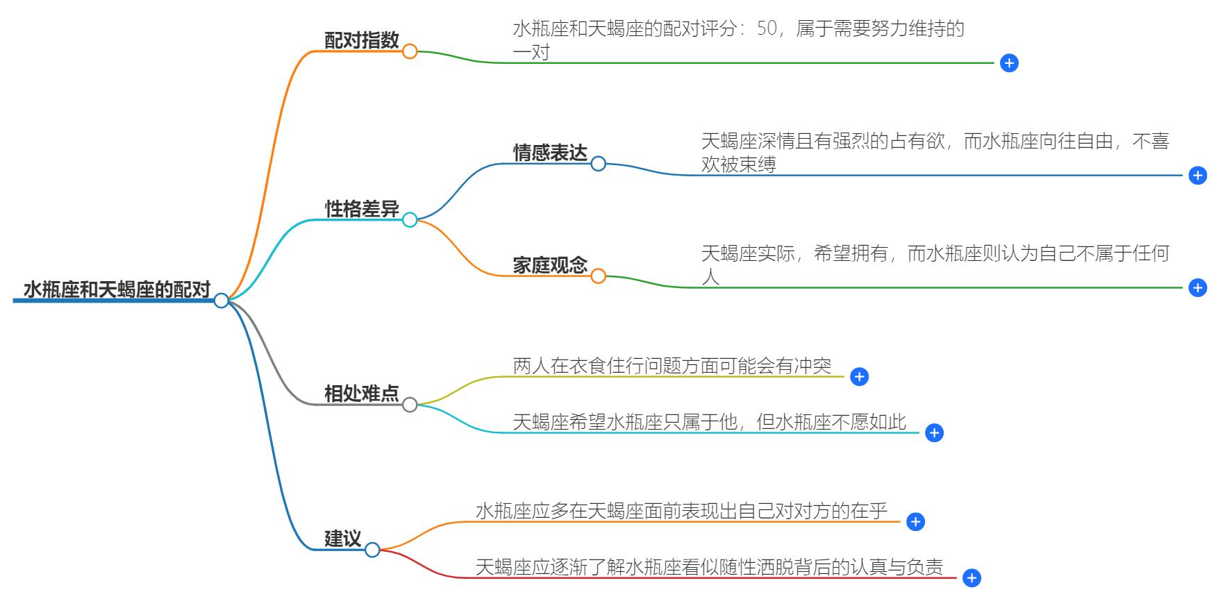水瓶座和天蝎座配吗？探究这两个星座之间的潜在爱情关系