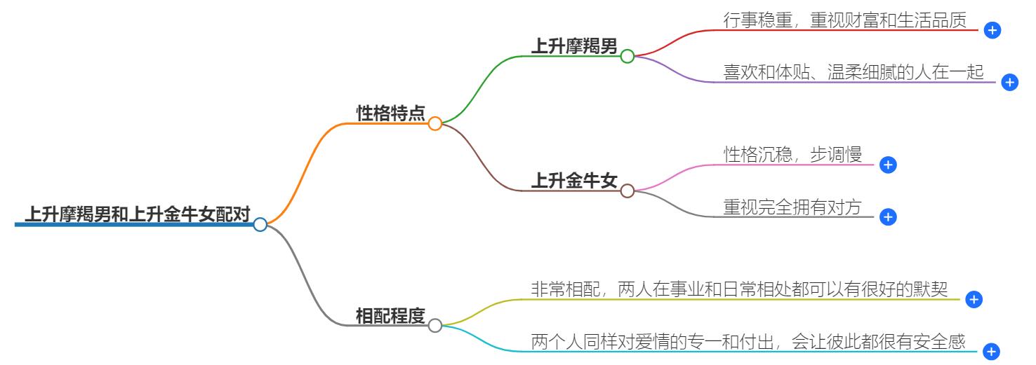 上升摩羯男和上升金牛女配吗？分析这两个星座的匹配性