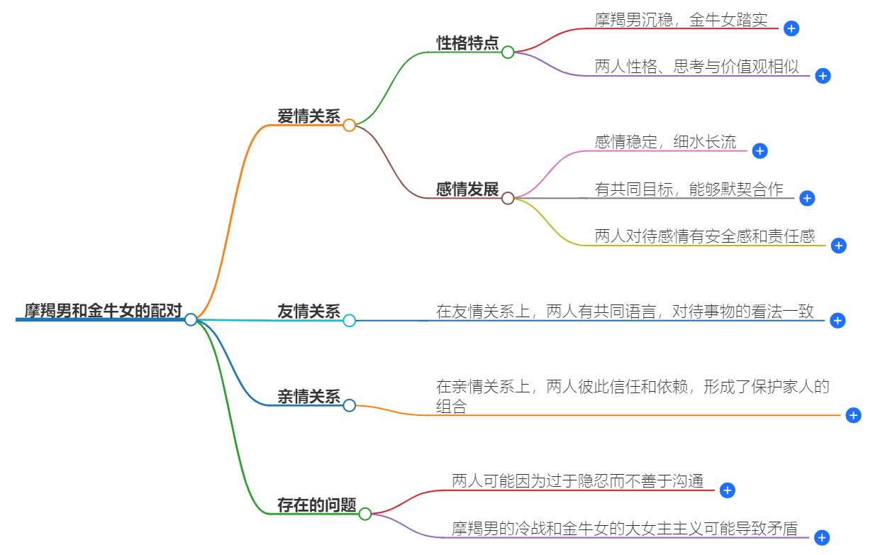 男摩羯女金牛座配吗？探讨这两个星座的搭配合适性