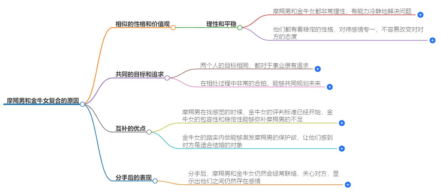 摩羯男和金牛女复合的原因有哪些？揭示他们复合的多种原因