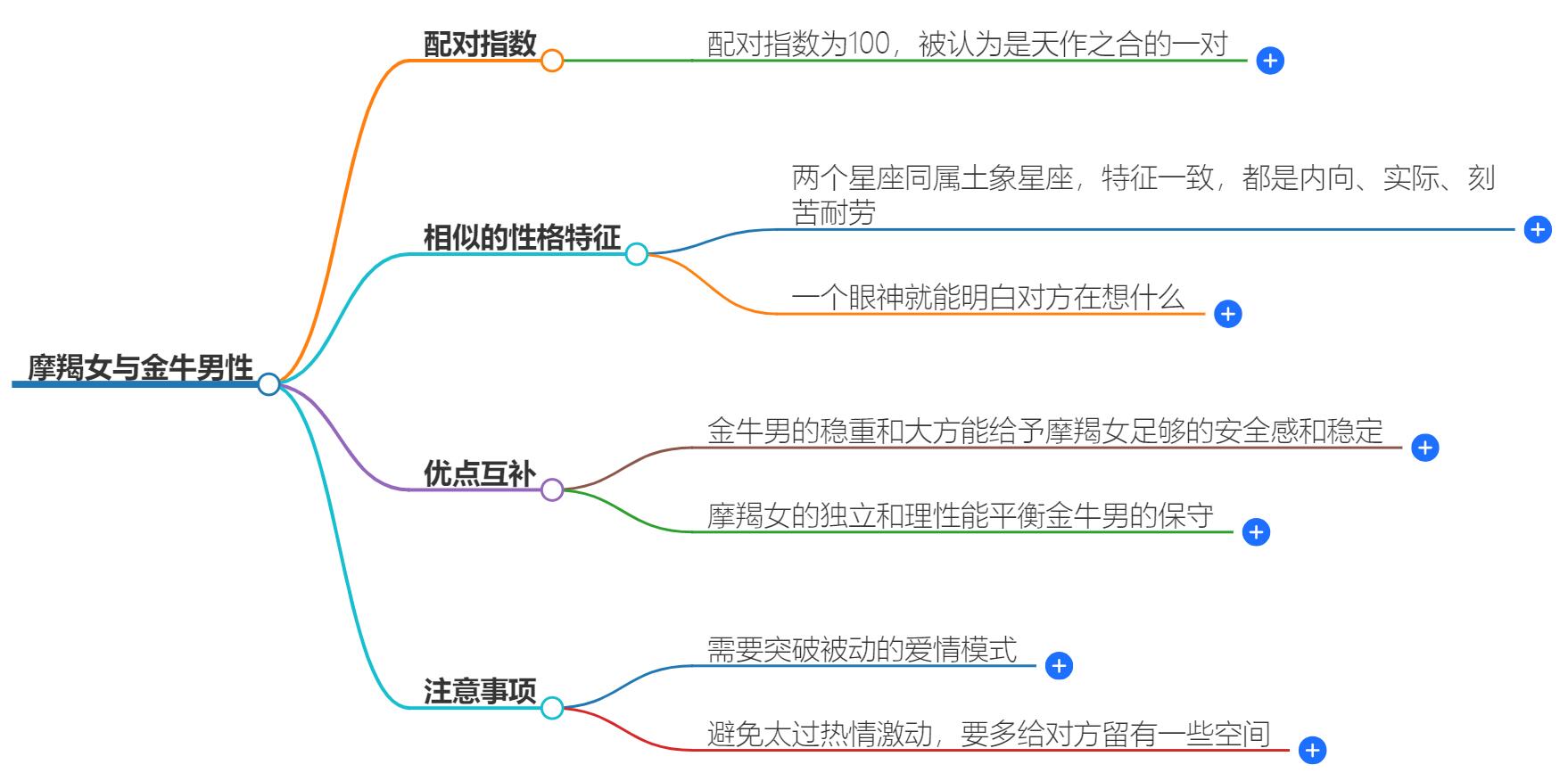 摩羯女与金牛男非常合适吗？详细分析这个星座组合的默契度