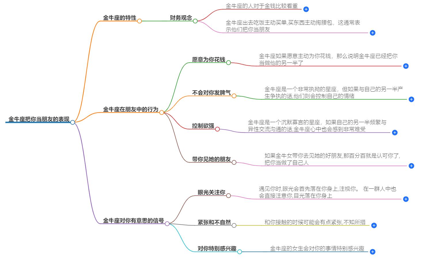 金牛座把你当朋友的表现有哪些？几个细节要清楚