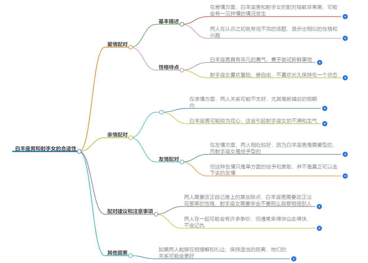 白羊座男和射手女合适吗？探讨他们的爱情契合度