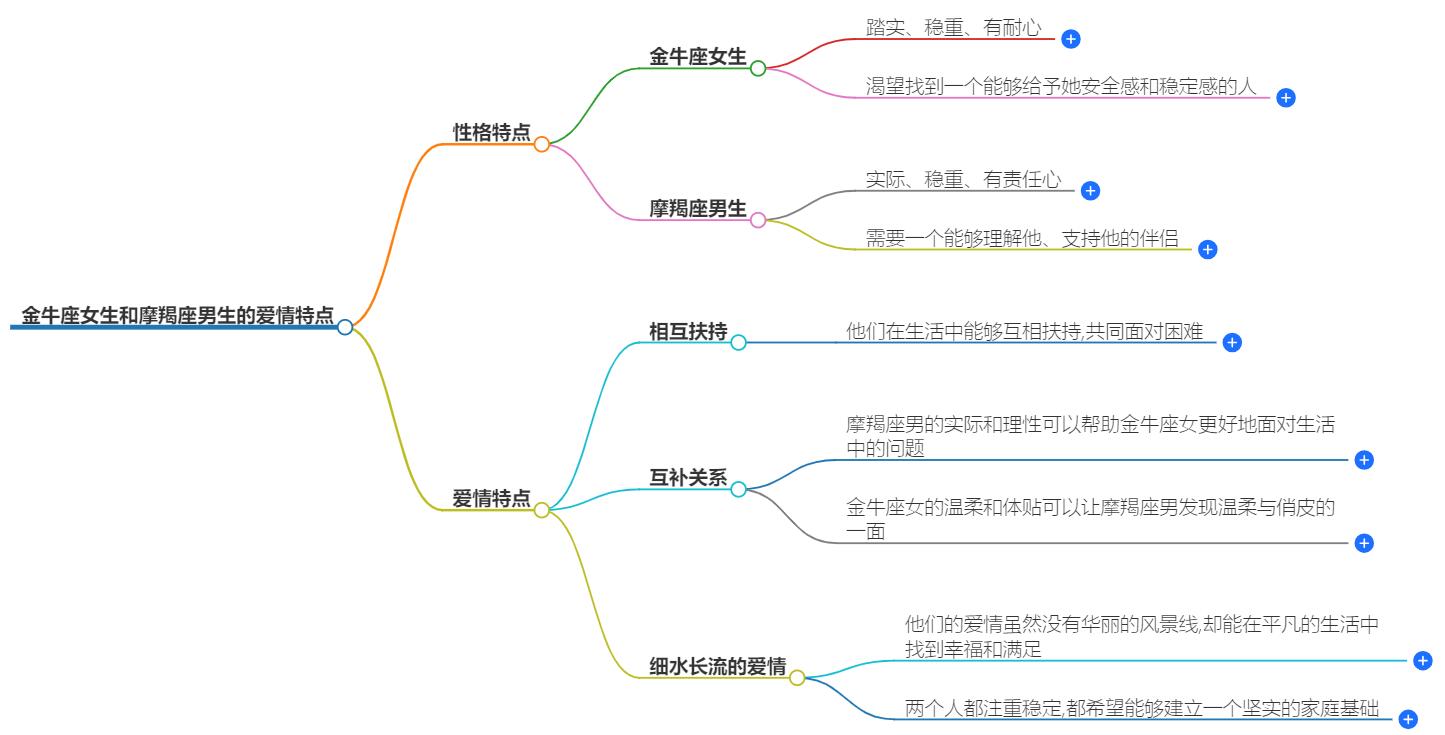 金牛座女生和摩羯座男生的爱情特点，解析两人之间的深厚感情