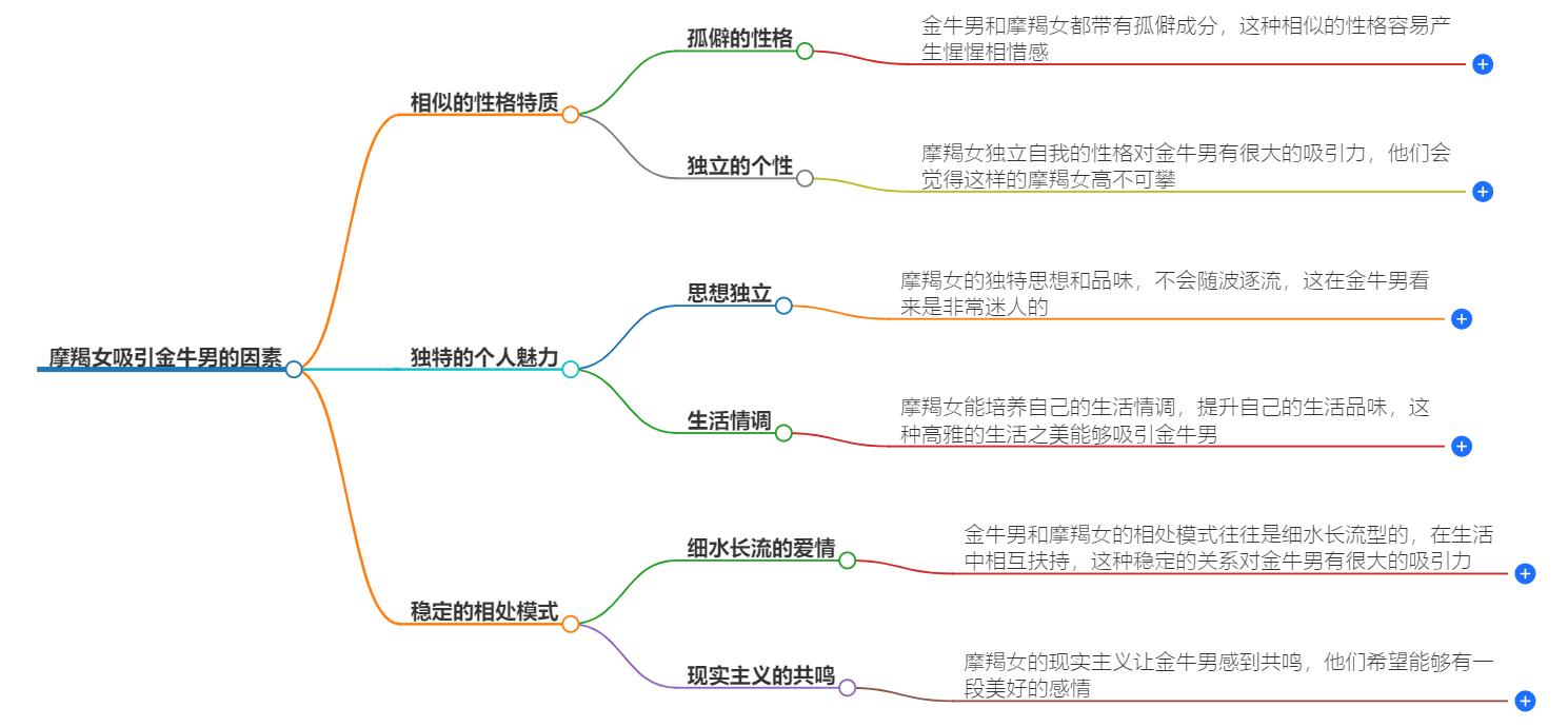 摩羯女哪点吸引金牛男？金牛男被摩羯女吸引的特质与魅力