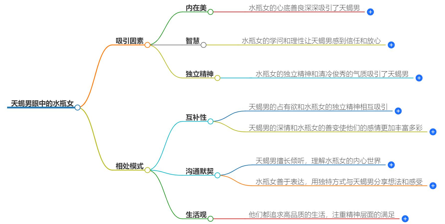 天蝎男眼中的水瓶女超准，解读天蝎男对水瓶女的理解和认同