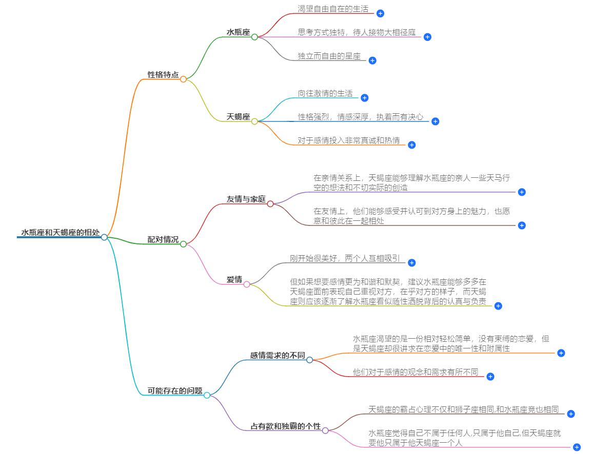 水瓶座和天蝎座在一起合适吗？探讨他们恋爱的合适性