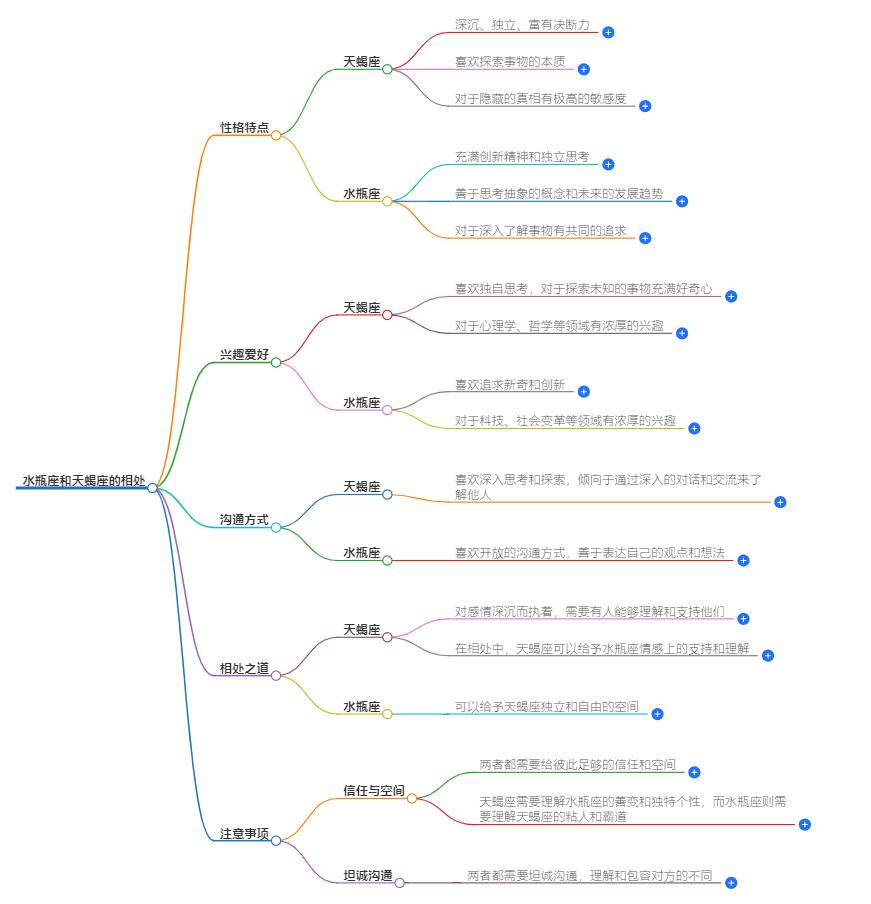 水瓶座和天蝎座怎样相处好？揭开他们的爱情契合度