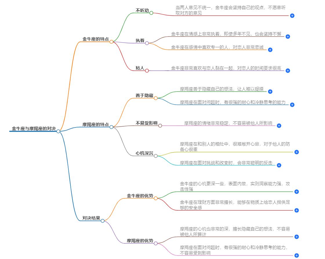 金牛摩羯谁能算计过谁？揭秘他们之间的智慧较量