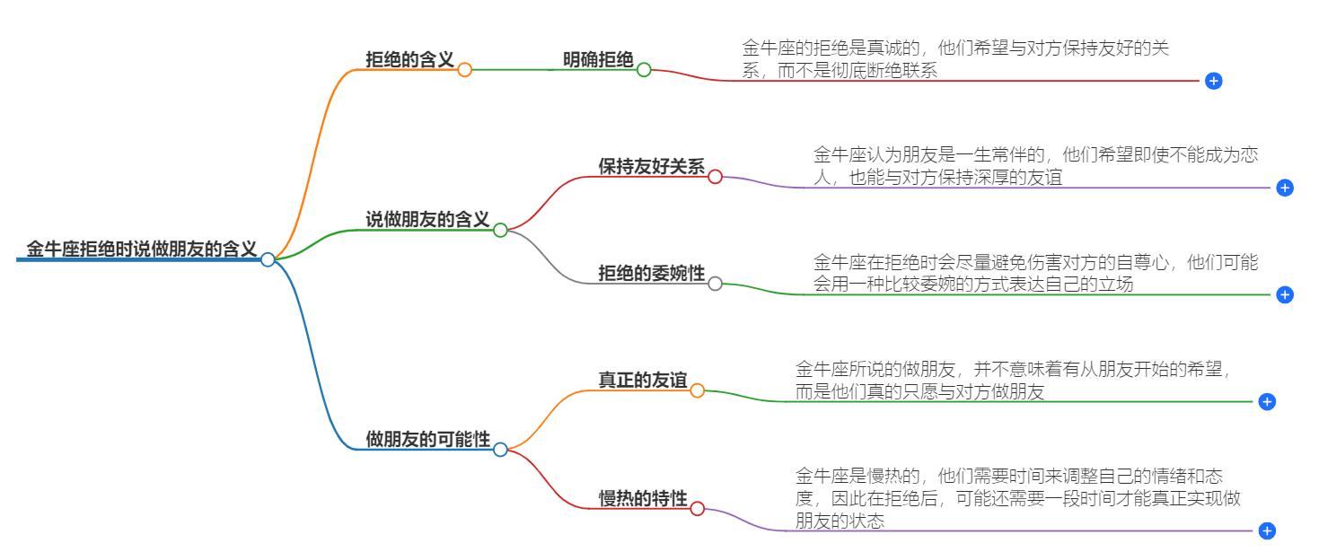 金牛座拒绝说做朋友什么意思？剖析他们真实的想法